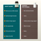 Comparison chart between 'Sight Guard' and 'Generic Eye Vitamin' on a teal and brown background.